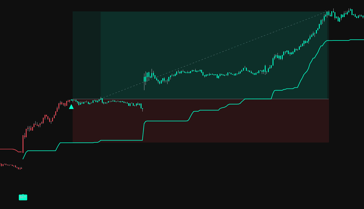 AAPL trading example showing Super Buy Confirmation