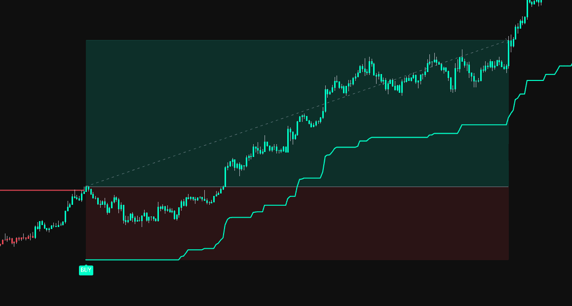 ETH/USDT trading example showing Bullish Reversal