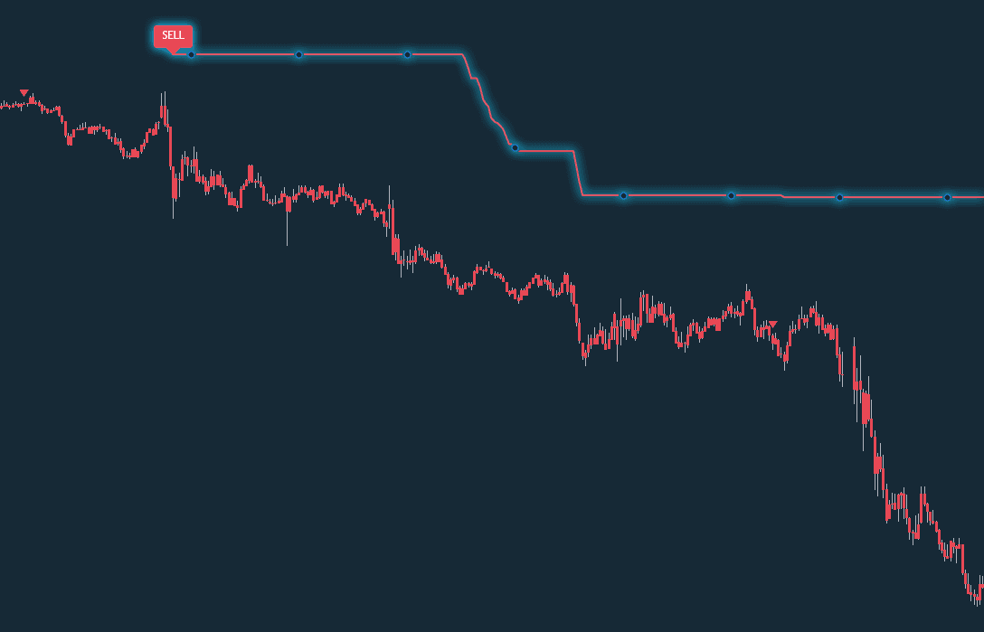 AAPL trading example showing Volume Divergence Reversal
